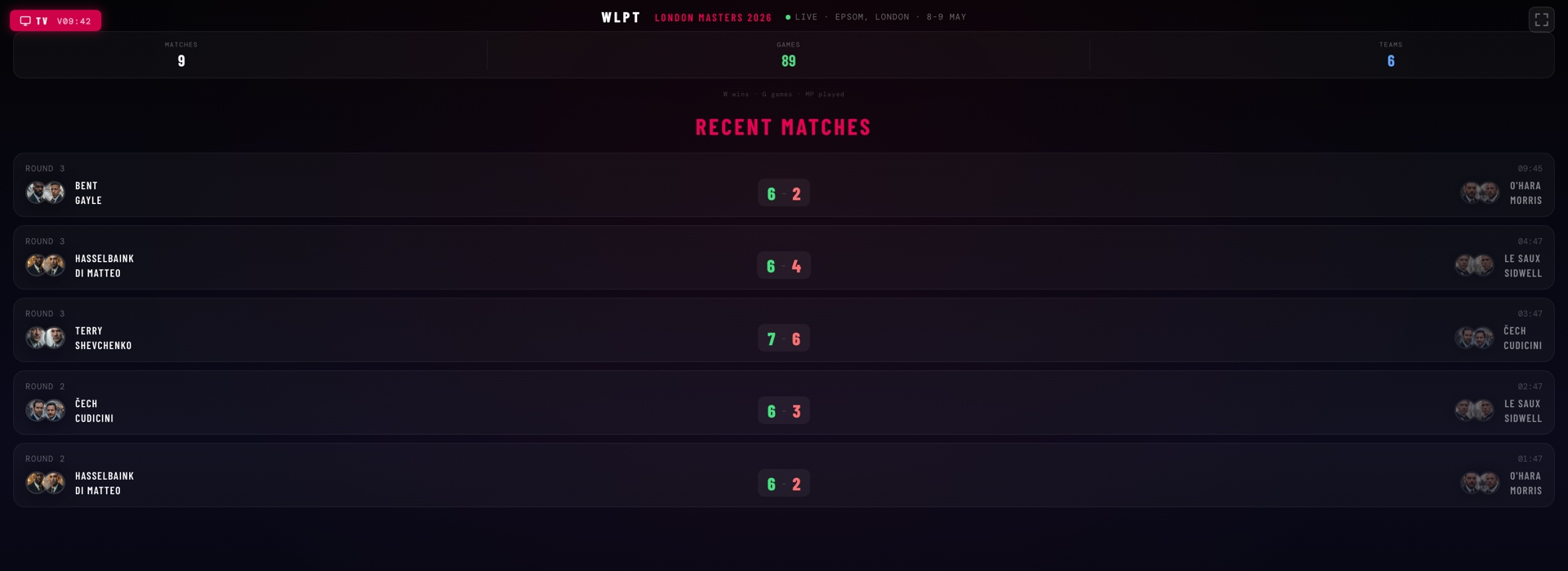 The recent matches slide listing five round results, each row carrying pair thumbnails, a scoreline and a timestamp.