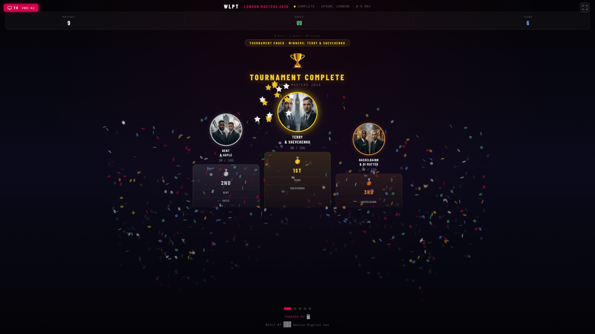 The tournament-complete podium slide with confetti falling: a gold-ringed Terry and Shevchenko in first place, Bent and Gayle second and Hasselbaink and Di Matteo third.